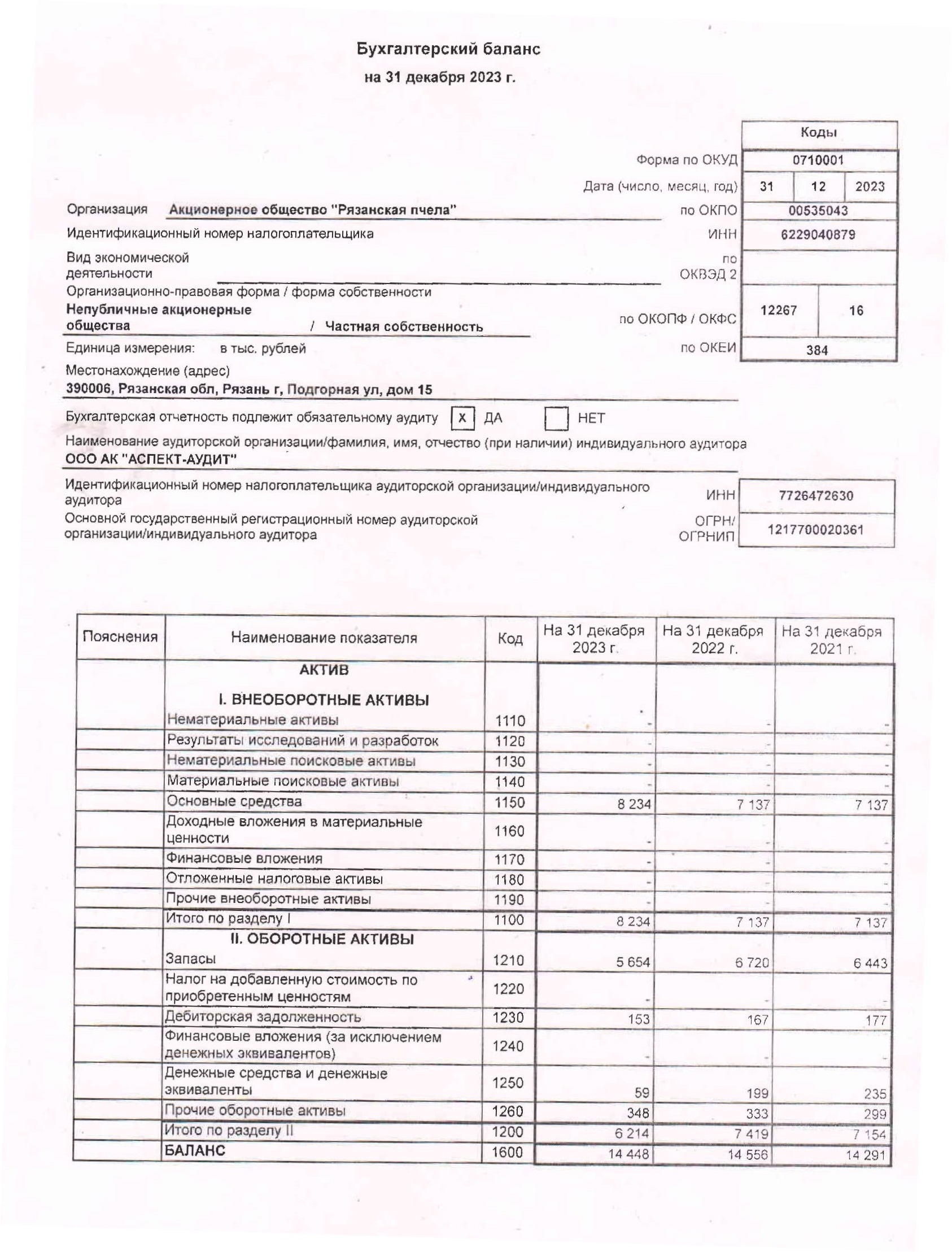 https://r-pchela.ru/files/Баланс%20АО_Рязанская_пчела_2023.jpg